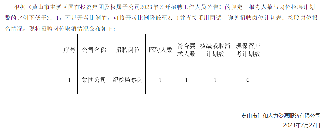 黃山市屯溪區(qū)國(guó)有投資集團(tuán)及權(quán)屬子公司2023年公開招聘工作人員取消崗位公告